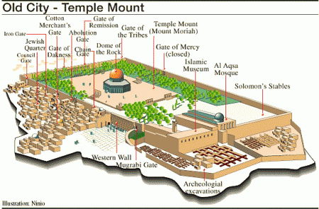 JerusalemTempleMap